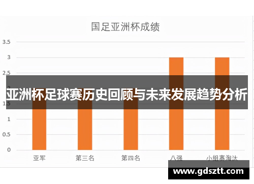 亚洲杯足球赛历史回顾与未来发展趋势分析