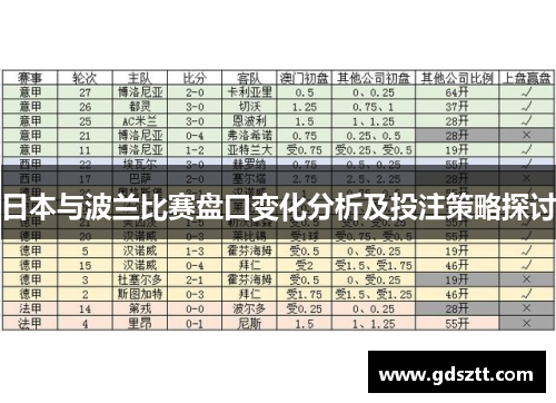 日本与波兰比赛盘口变化分析及投注策略探讨