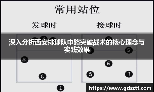 深入分析西安排球队中路突破战术的核心理念与实践效果