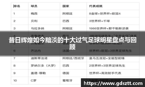 昔日辉煌如今黯淡的十大过气足球明星盘点与回顾